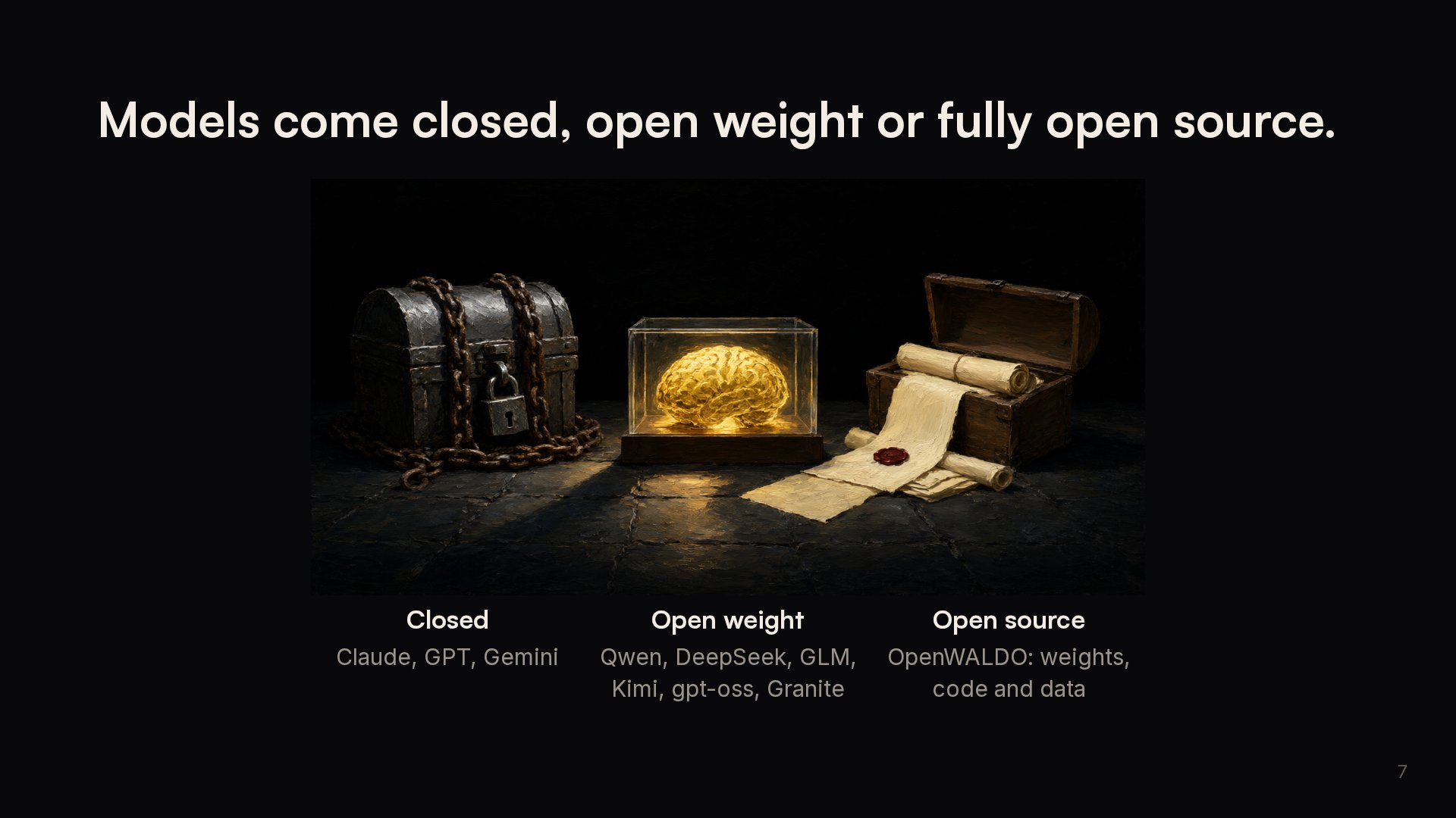Slide 7: Models come closed, open weight or fully open source.
