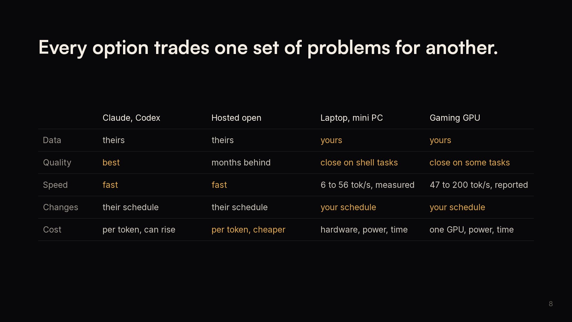 Slide 8: Every option trades one set of problems for another.