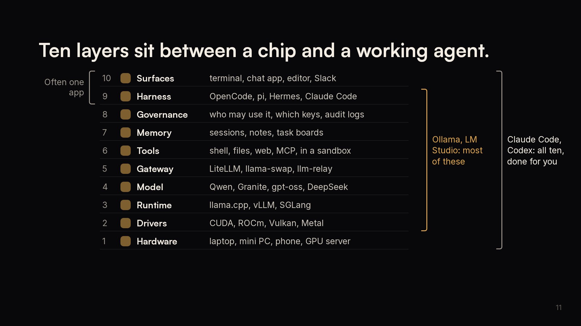 Slide 11: Ten layers sit between a chip and a working agent.