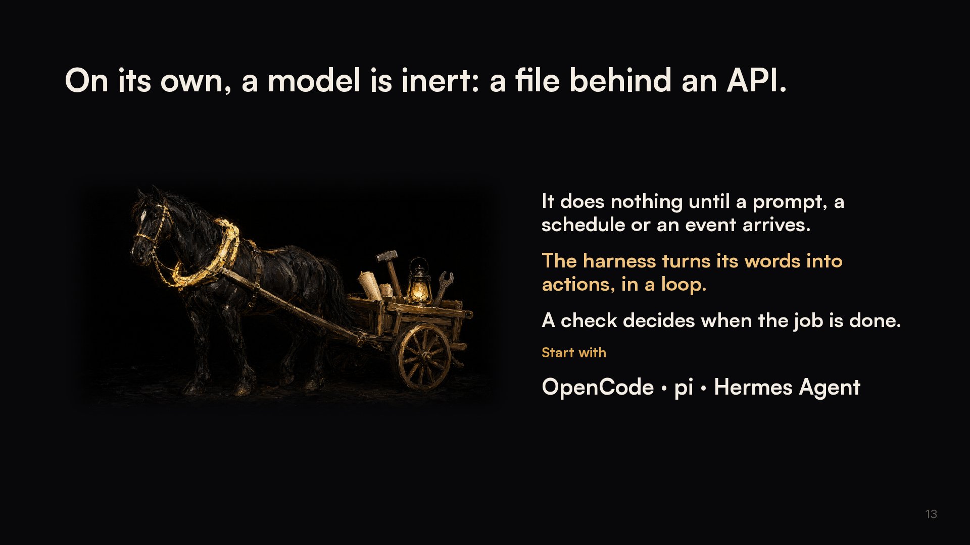 Slide 13: On its own, a model is inert: a file behind an API.