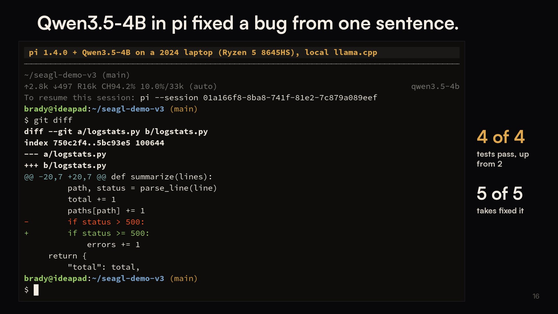 Slide 16: Qwen3.5-4B in pi fixed a bug from one sentence.