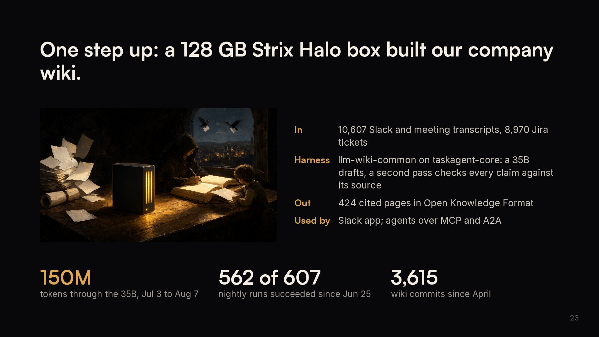 Slide 23: One step up: a 128 GB Strix Halo box built our company wiki.