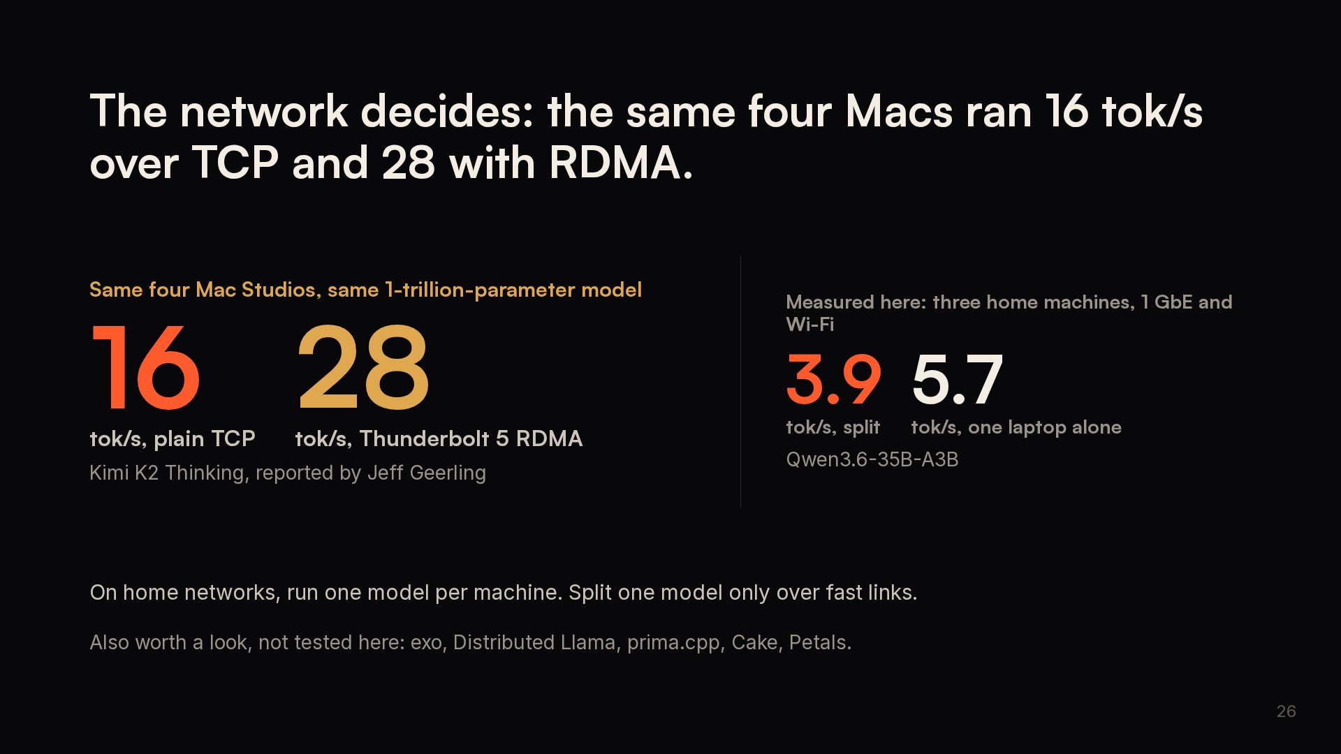 Slide 26: The network decides: the same four Macs ran 16 tok/s over TCP and 28 with RDMA.